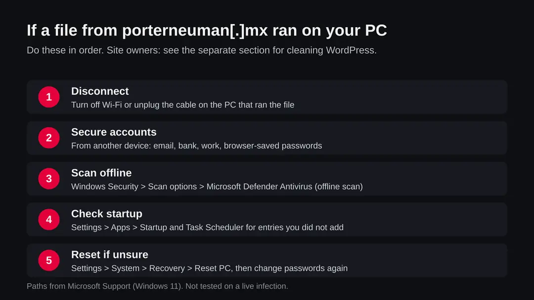 Five steps in order: disconnect, secure accounts from another device, run an offline scan, check startup and Task Scheduler, reset Windows if unsure