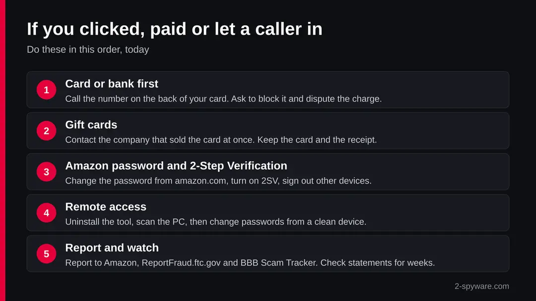 Infographic with the order of actions after a Prime Day scam: card or bank first, gift cards, Amazon password and 2-Step Verification, remote access, report and watch
