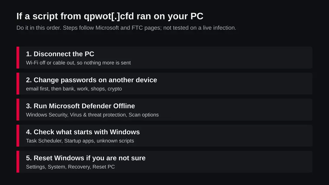Five steps in order: disconnect the PC, change passwords on another device, run Microsoft Defender Offline, check what starts with Windows, reset Windows if unsure