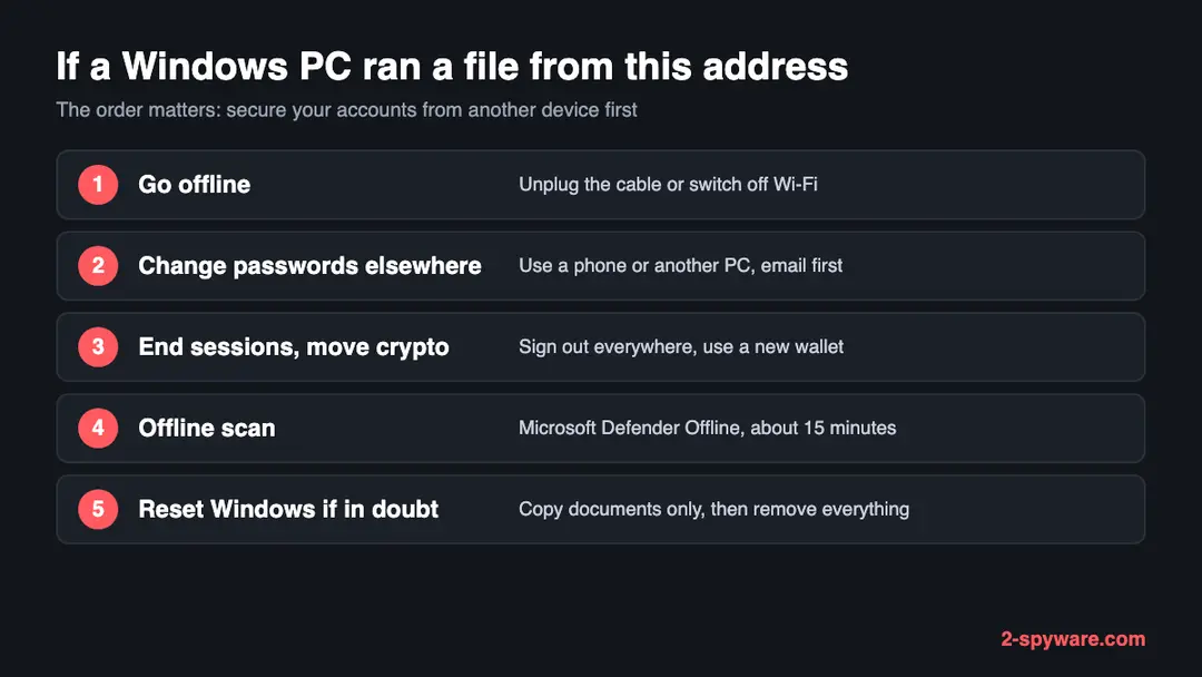 Five steps for a Windows PC that ran a file from this address: go offline, change passwords elsewhere, end sessions and move crypto, run an offline scan, reset Windows if in doubt