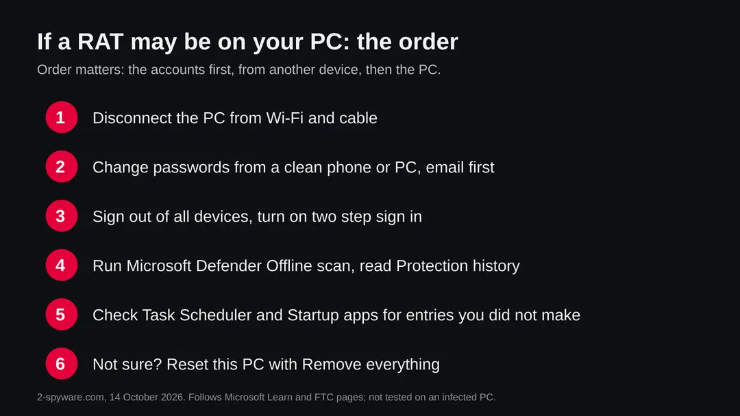 Six steps in order: disconnect, change passwords from another device, sign out and turn on two step sign in, Defender Offline scan, check startup entries, reset Windows if unsure