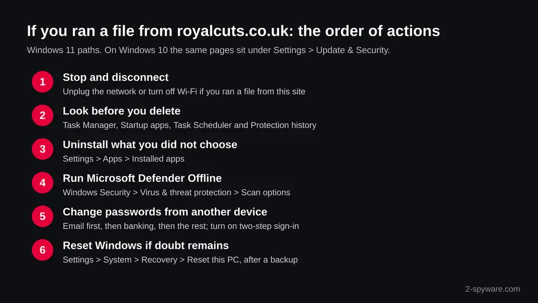 Six numbered steps for a Windows PC that ran a file from royalcuts.co.uk: disconnect, look before deleting, uninstall, run Microsoft Defender Offline, change passwords, reset Windows