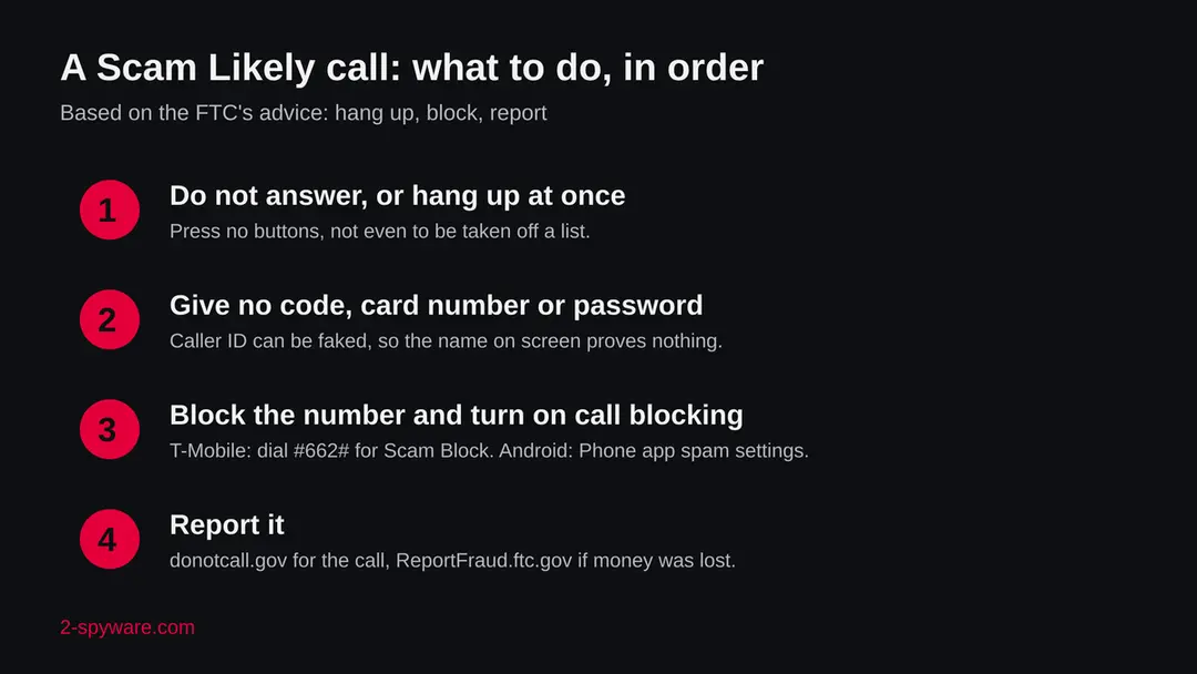 Four numbered steps: do not answer or hang up, give no code or card number, block the number and turn on call blocking, report the call