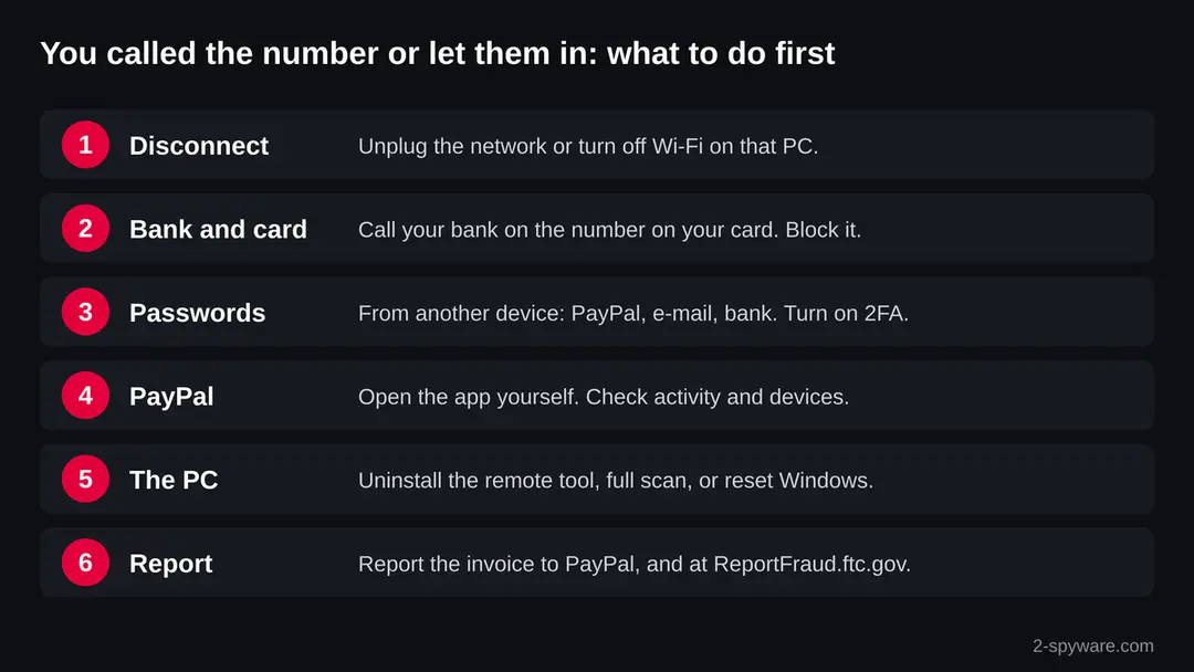 Six numbered steps after calling the number in a fake PayPal invoice: disconnect the PC, call the bank, change passwords from another device, check PayPal, clean the PC and report the invoice