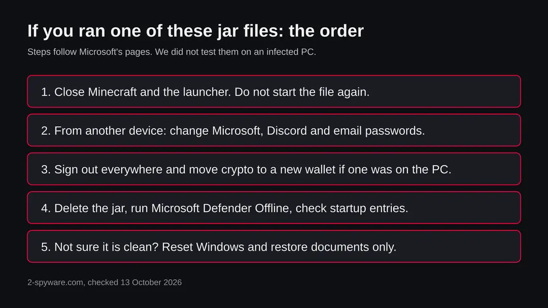 Five steps in order: close the game, change passwords from another device, sign out everywhere, delete the jar and scan, reset Windows if unsure