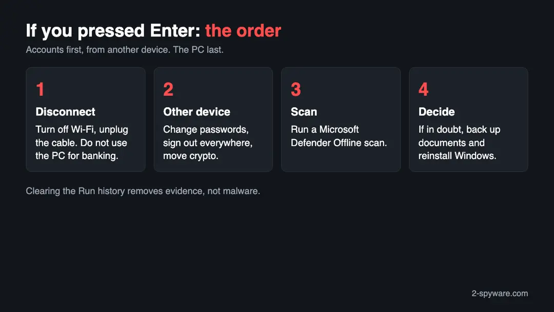 Order of actions after pressing Enter on a pasted command: disconnect, change passwords from another device, run an offline scan, then decide whether to reinstall Windows