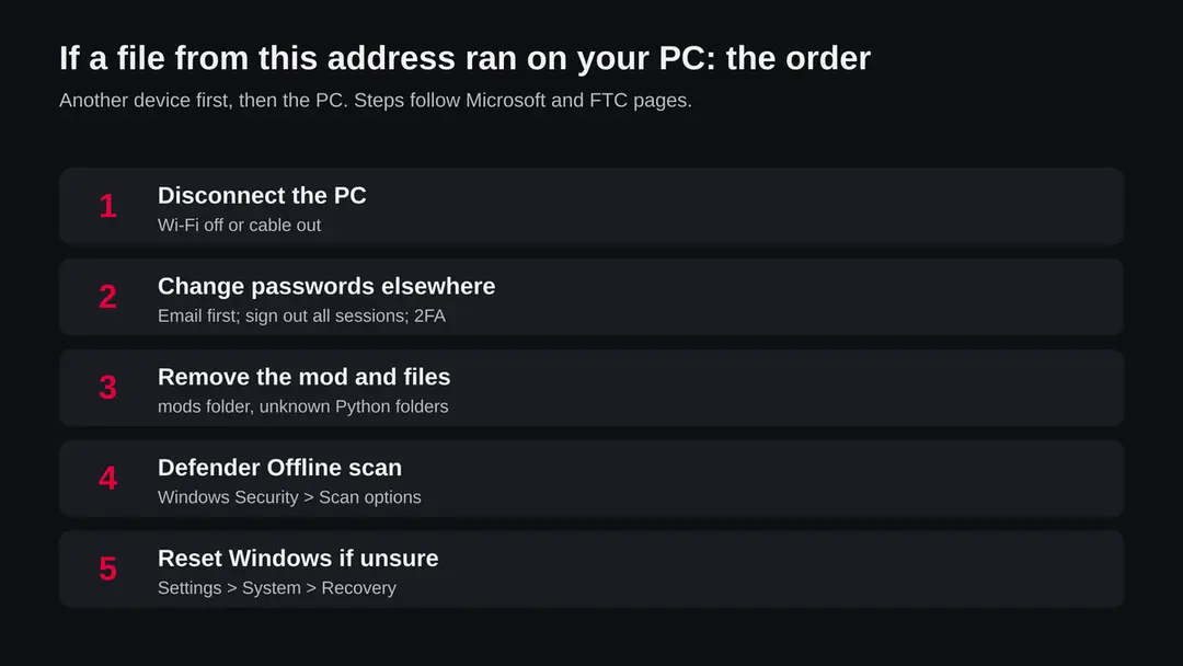 Five steps in order: disconnect the PC, change passwords on another device, remove the mod and files, run a Defender Offline scan, reset Windows if unsure