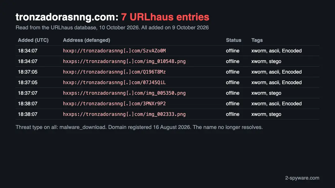 Table of seven URLhaus entries for tronzadorasnng.com: four encoded text files and three PNG images, all tagged xworm and all offline, added on 9 October 2026