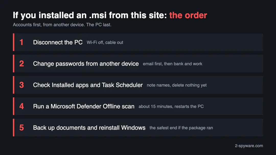 Five steps after running an installer from a ClickFix site: disconnect the PC, change passwords from another device, check installed apps and Task Scheduler, run an offline scan, then back up and reinstall Windows