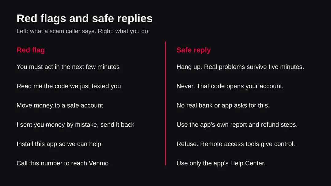 Two columns: red flags a scam caller uses on the left, safe replies on the right