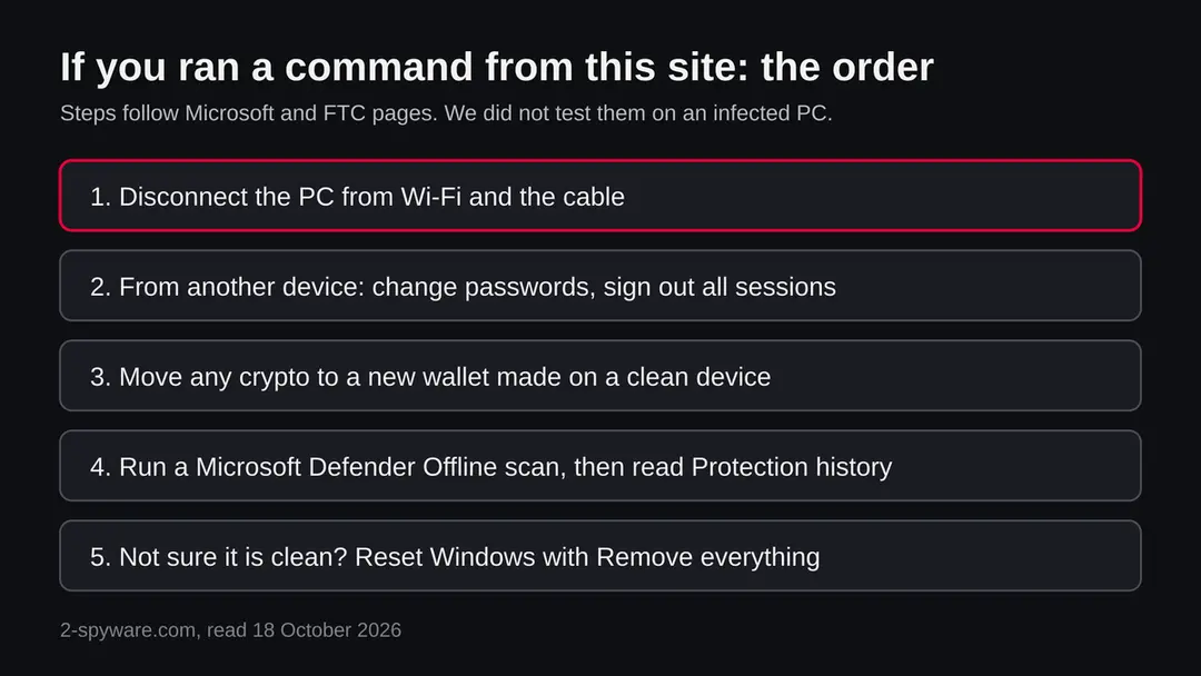 Five steps in order: disconnect the PC, change passwords from another device, move crypto, run a Defender Offline scan, reset Windows if unsure