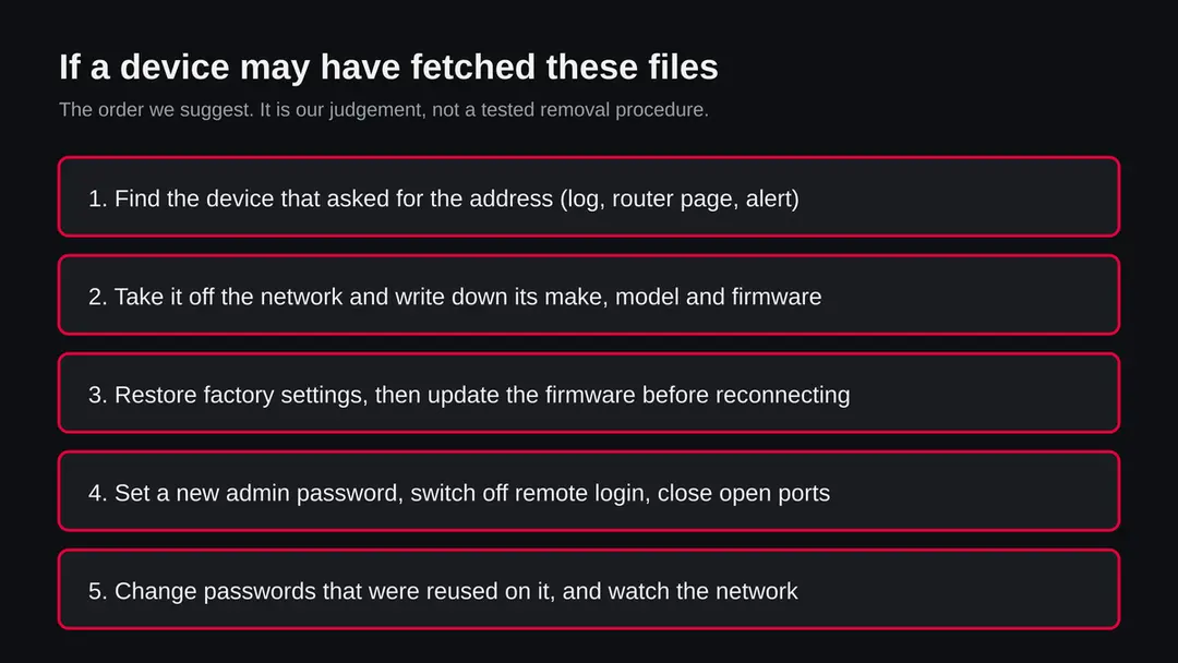 Five steps in order: find the device, take it off the network, factory reset and update firmware, set a new password and close ports, change reused passwords