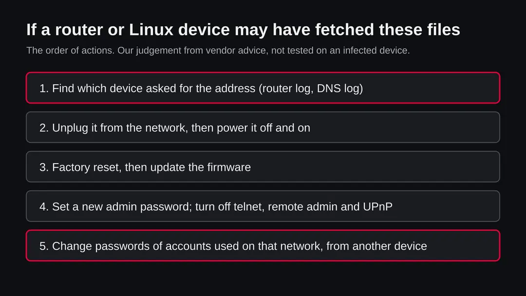 Five steps in order: find the device, disconnect and restart it, factory reset and update, set a new password and close remote access, change passwords from another device