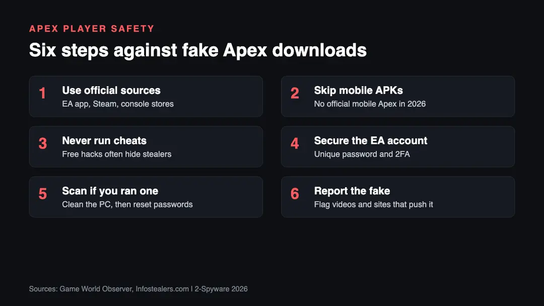Six steps for Apex Legends players to avoid fake downloads and cheat malware Six steps for Apex Legends players to avoid fake mobile APKs and cheat malware: official sources, no cheats, secure the EA account, scan, change passwords, report