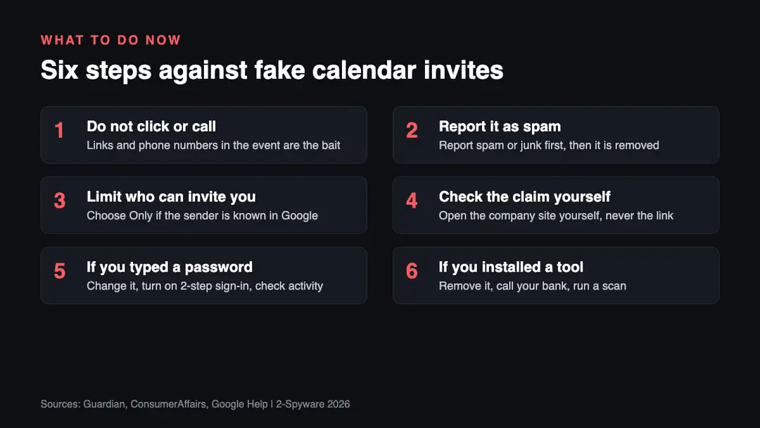 The six steps in one picture Six steps against calendar phishing: do not click or call, report it as spam, limit who can invite you, check the claim yourself, change a password you typed, remove any tool you installed