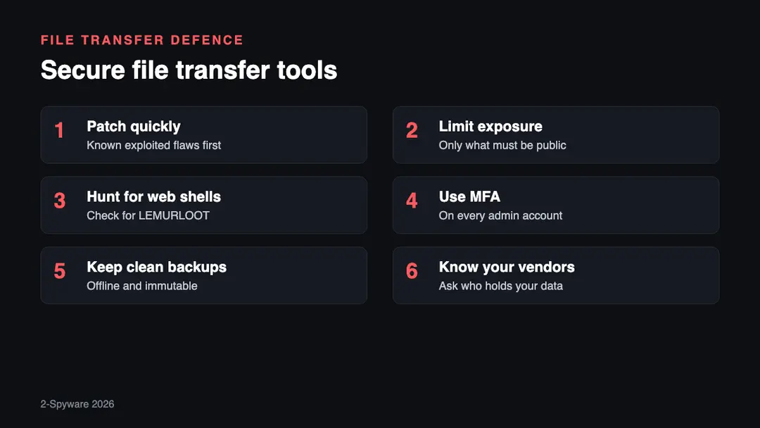 Six steps for organizations that run managed file transfer tools Six steps for file transfer security: patch quickly, limit exposure, monitor for web shells, use multifactor sign-in, keep offline backups, plan the response