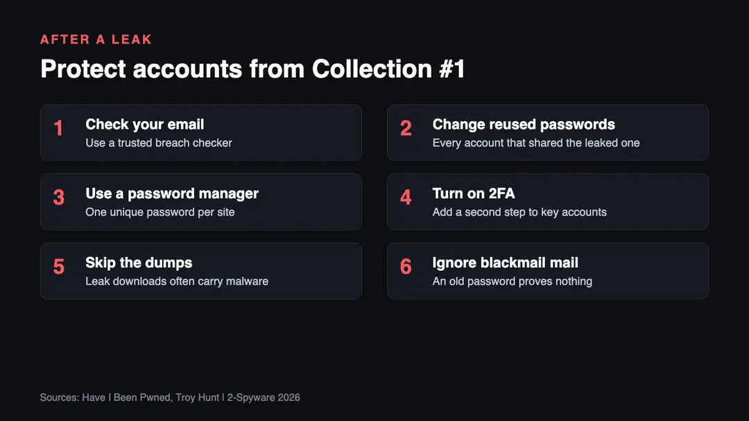 Six steps to protect accounts exposed in Collection #1 Six steps to protect accounts after the Collection #1 leak in 2026: check your email, change reused passwords, use a manager, add 2FA, ignore dumps, watch for sextortion