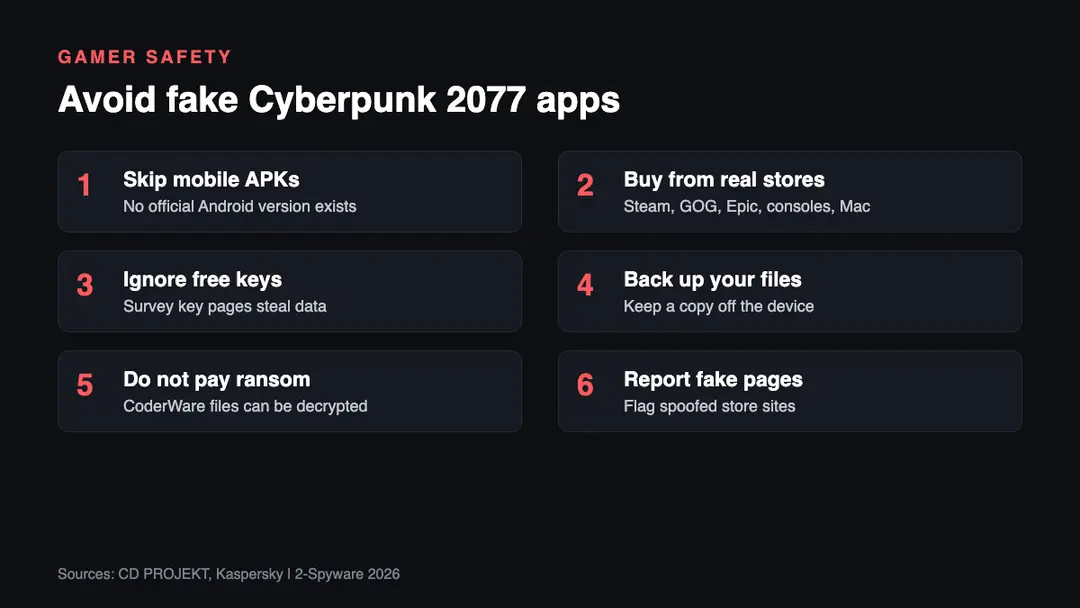 Six steps to avoid fake Cyberpunk 2077 downloads Six steps to avoid Cyberpunk 2077 malware in 2026: no mobile APKs, official stores only, no free keys, back up files, decrypt CoderWare, report fake pages