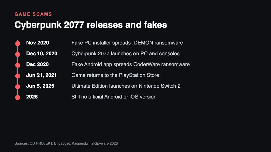 Cyberpunk 2077 releases and scams, 2020 to 2026 Timeline of Cyberpunk 2077 releases and related malware scams from the 2020 launch and fake Android app to the 2025 Switch 2 and Mac versions
