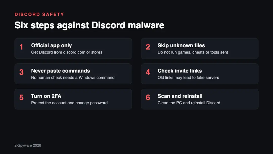 Six steps to avoid Discord malware Six steps to protect yourself from Discord malware in 2026: official app only, no unknown files, never paste commands, check invite links, turn on 2FA and scan your PC