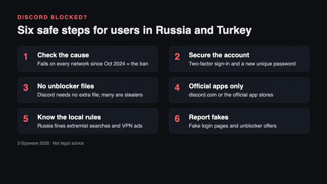 Six safe steps for Discord users in Russia and Turkey in 2026: check the cause, secure the account, avoid unblocker files, official apps only, know the local rules, report fakes