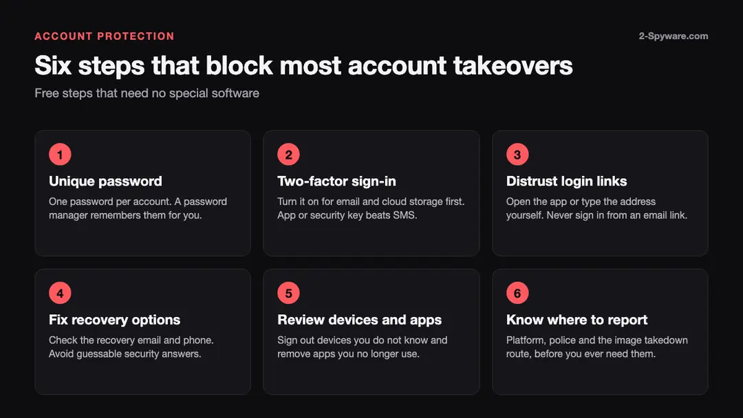 The six steps in one picture Six steps that block most account takeovers: unique password, two-factor sign-in, distrust login links, fix recovery options, review devices and apps, know where to report