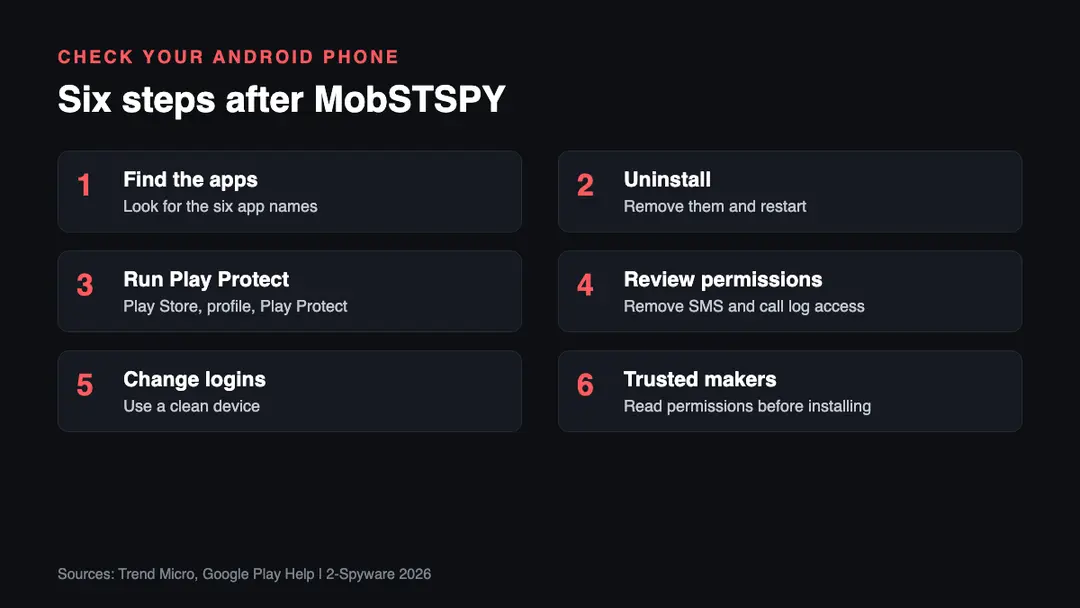 Six steps to check an Android phone Six steps to check an Android phone for the Flappy Birr Dog MobSTSPY spyware: find the six apps, uninstall, run Play Protect, review permissions, change logins and install from trusted makers