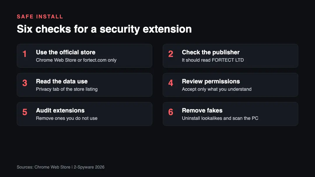 Six steps to check Fortect Browsing Protection before and after you install it Six steps to install and check Fortect Browsing Protection safely: official store, check publisher, read data use, review permissions, audit extensions, remove fakes