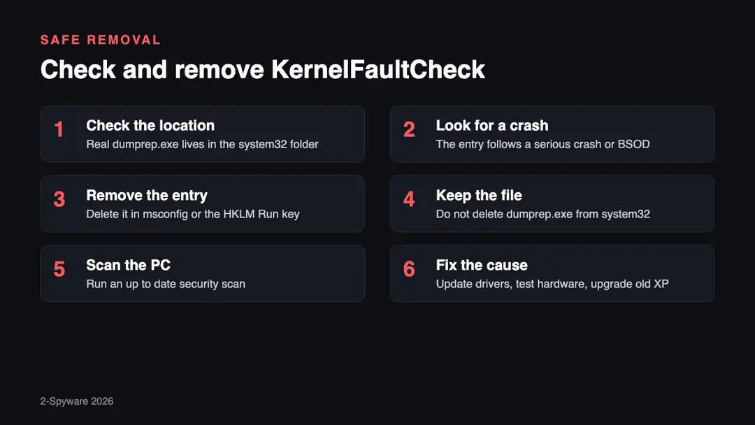 Six steps to check and remove KernelFaultCheck safely Six safe steps to check and remove the KernelFaultCheck startup entry and the dumprep.exe process on a Windows computer in 2026
