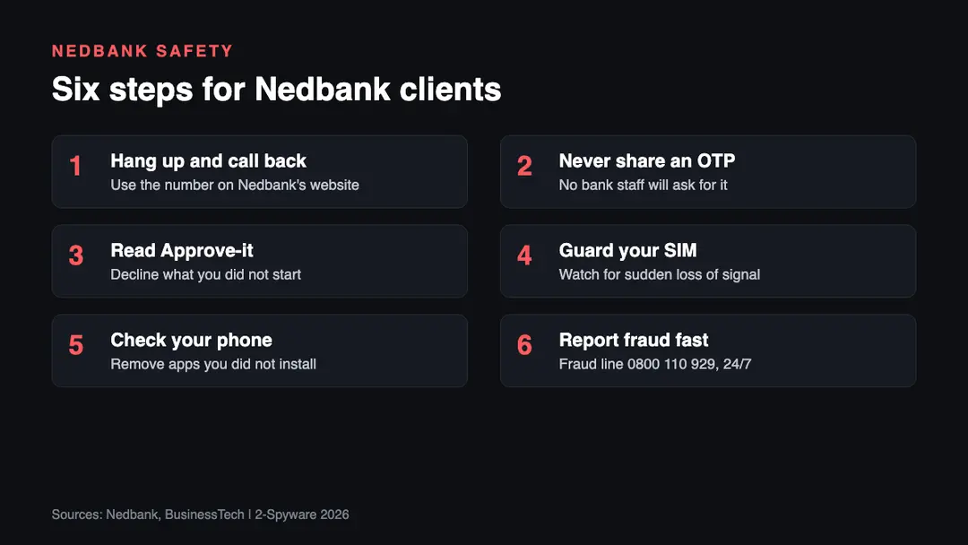 Six steps to protect a Nedbank account after the data breach Six steps to protect a Nedbank account in 2026: hang up on callers, never share OTPs, read Approve-it messages, guard your SIM, check apps and report fraud