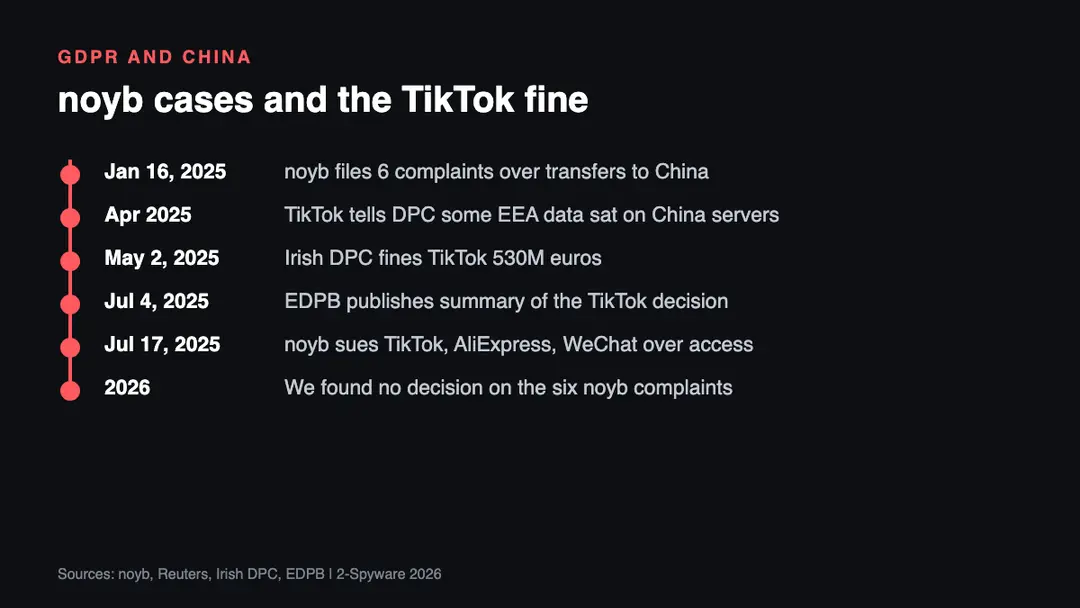 Timeline of the noyb complaints and the TikTok fine over data transfers to China, 2025 Timeline of noyb GDPR complaints against TikTok, SHEIN, Temu and other Chinese apps and the 530 million euro Irish fine on TikTok