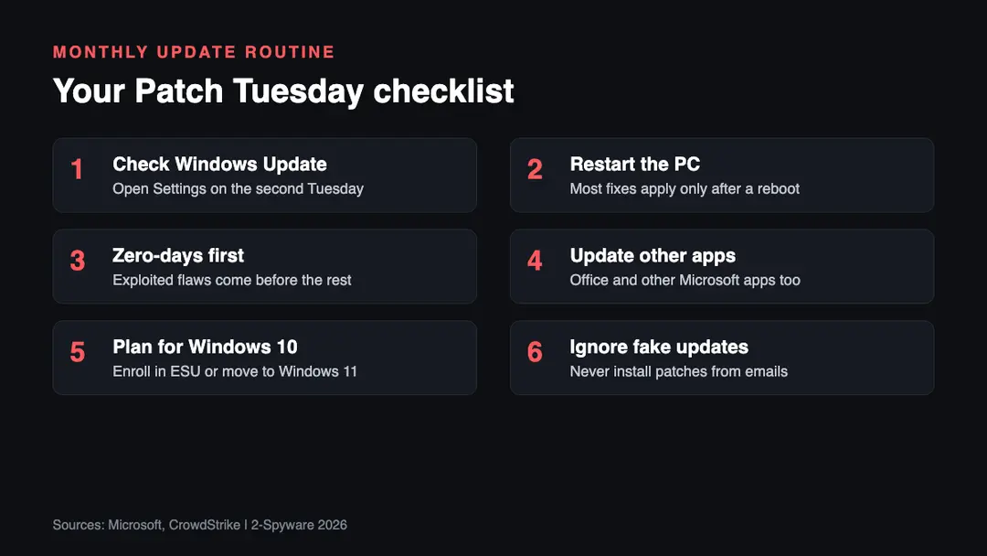Six steps to handle Microsoft Patch Tuesday in 2026: check Windows Update, restart, patch zero-days first, update Office, plan for Windows 10, ignore fake update emails