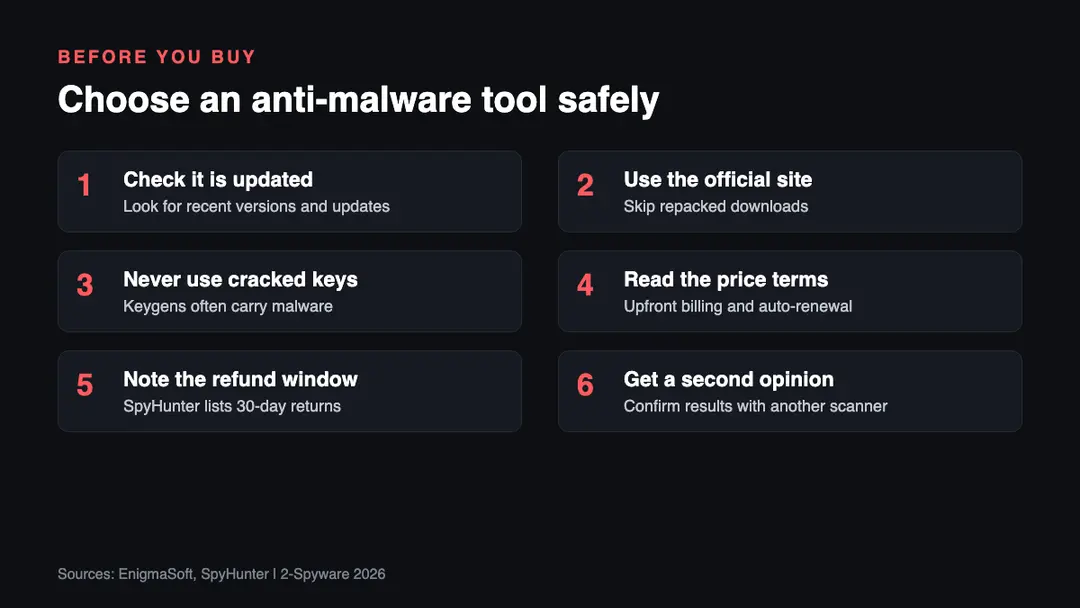 Six steps to choose and use an anti-malware tool safely in 2026: check updates, use the official site, avoid cracked keys, compare price, use the refund window, get a second opinion