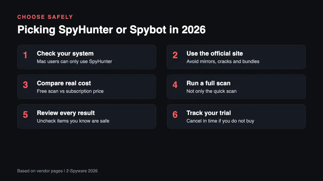 Six steps to choose between SpyHunter and Spybot in 2026: check your system, use official sites, compare costs, scan, review results and set reminders