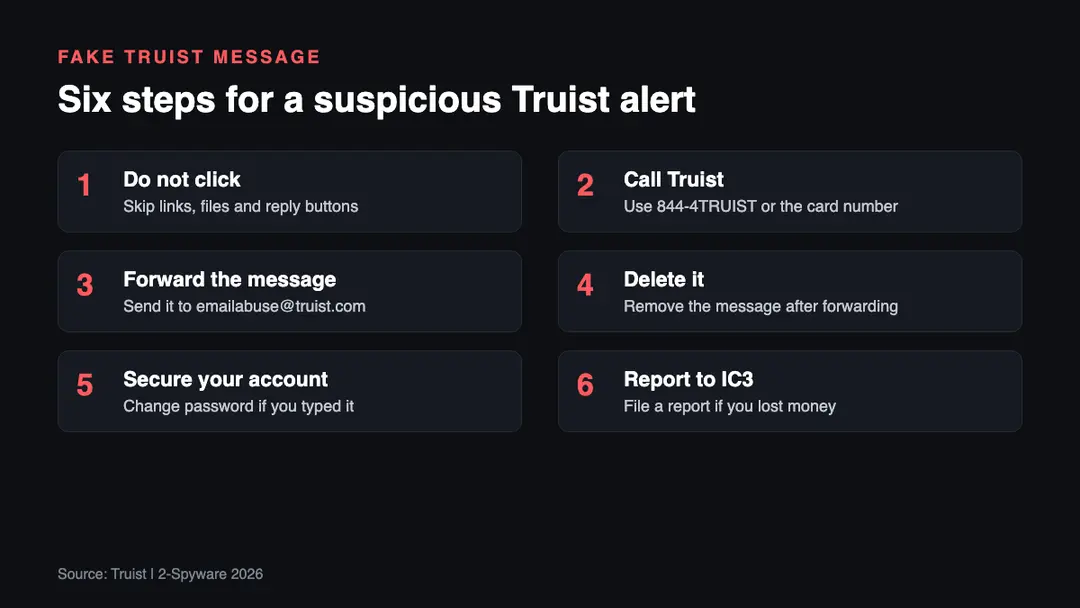 Six steps for a suspicious Truist email or text in 2026: do not click, call Truist, forward to emailabuse, delete, secure the account and report to IC3