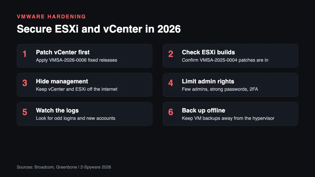 Six steps for VMware admins after the 2025 and 2026 advisories Six steps to secure VMware ESXi and vCenter in 2026: patch vCenter first, check ESXi builds, hide management interfaces, limit admin rights, watch logs, back up offline