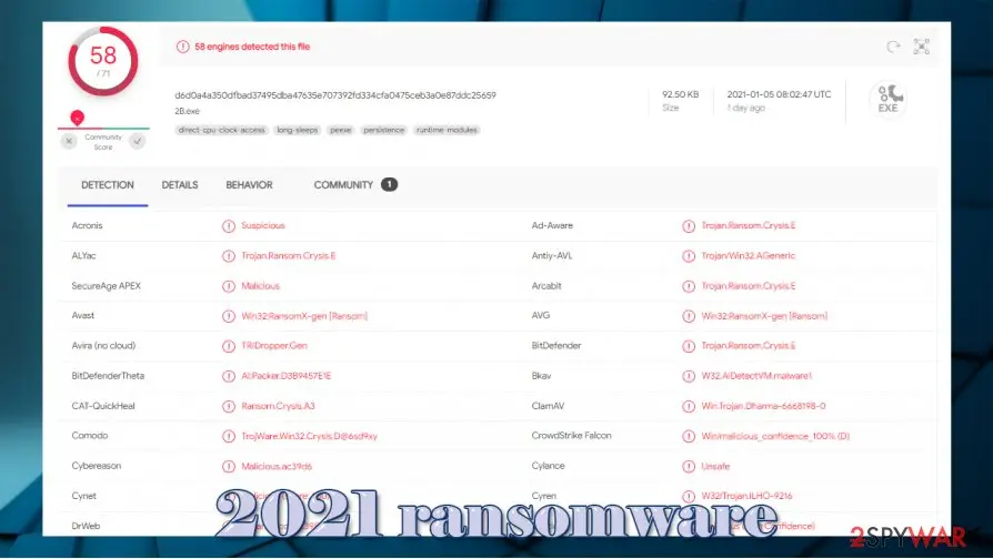 2021 ransomware: data locking windows computer virus