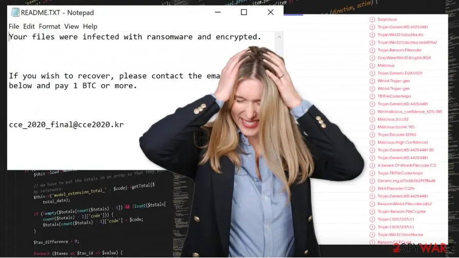 Aieou virus, Aieou malware, .aieou ransomware: aieou cryptov malware