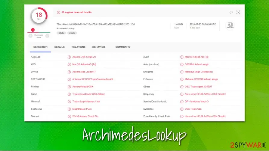 ArchimedesLookup: virus detection rates