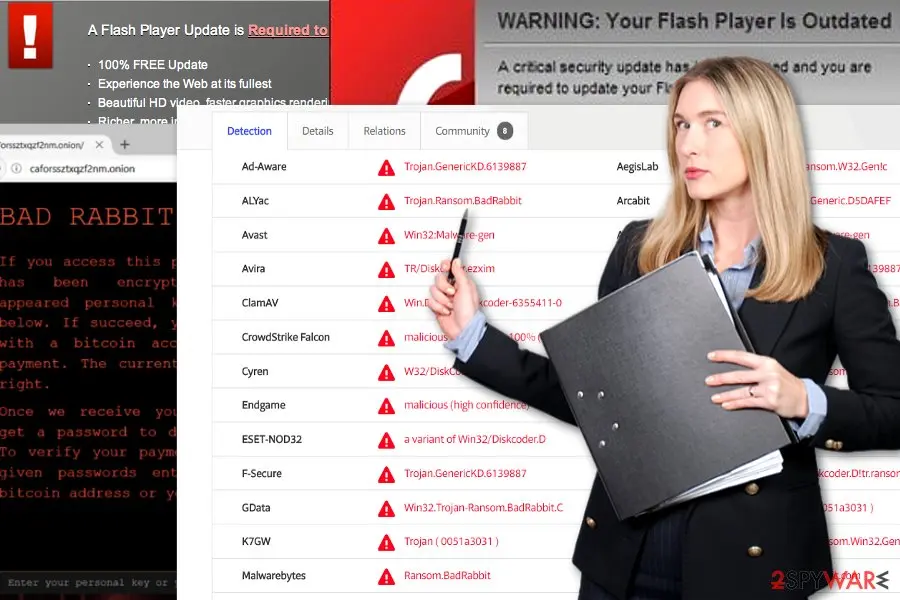 Bad Rabbit: badrabbit ransomware virus