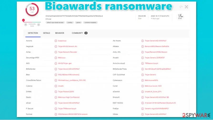 Bioawards ransomware: detection rate