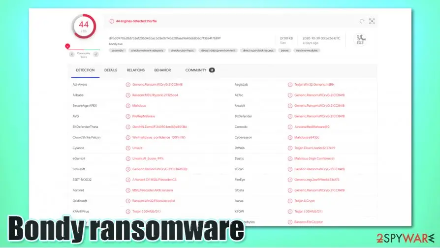 Bondy virus, Bondy ransomware, Bondy file locker: bondy ransomware detection rate