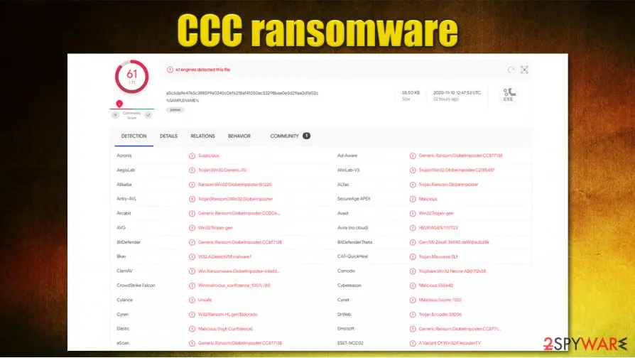 CCC ransomware, CCC virus: ccc ransomware virus detection rate