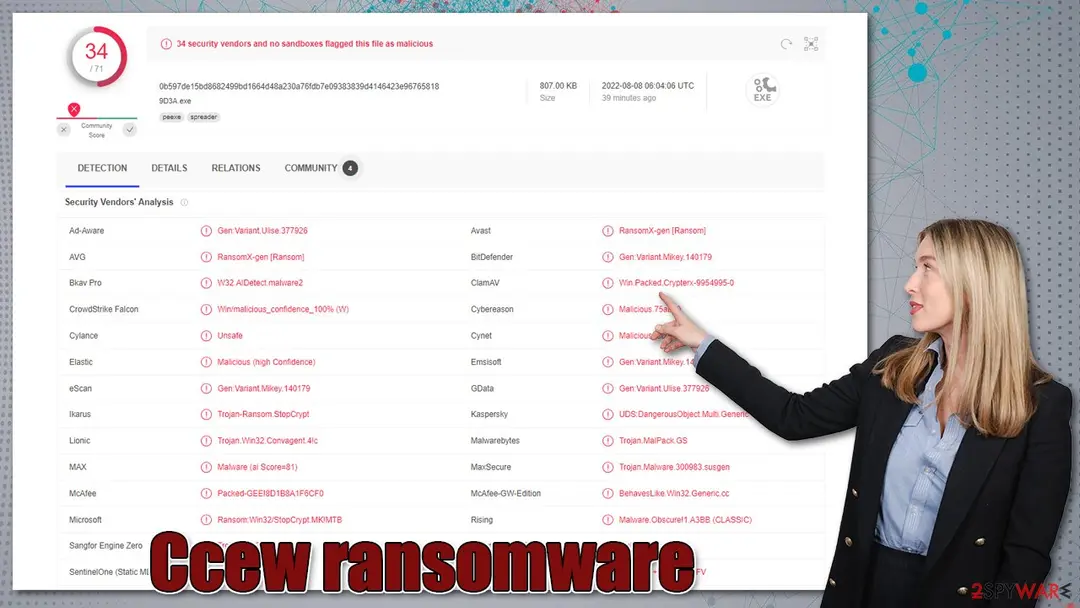 Ccew ransomware: djvu virus