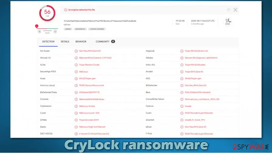 CryLock ransomware, CryLock virus: crylock ransomware detection rate