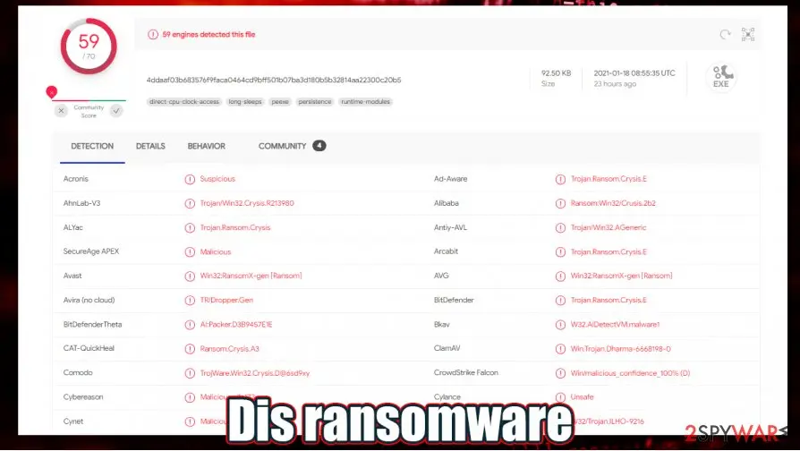 Dis ransomware: virus detection rate