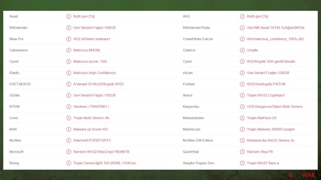 Eiur file virus: screenshot