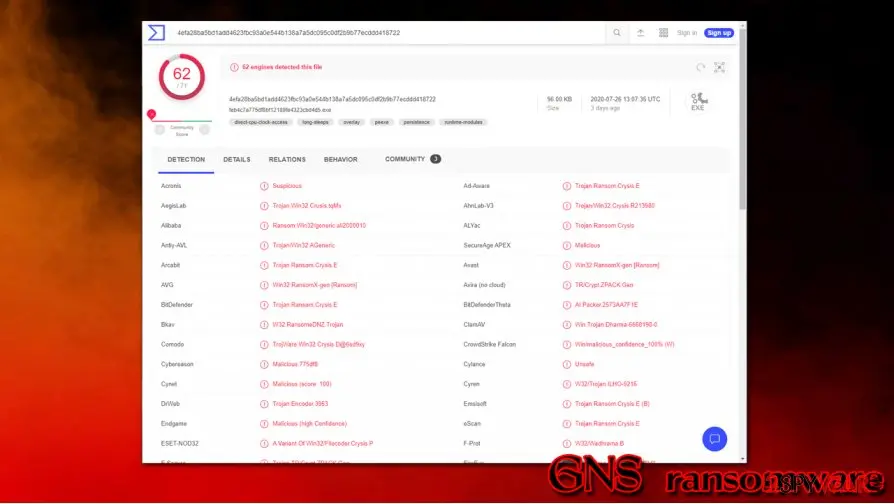 GNS ransomware: detection rate