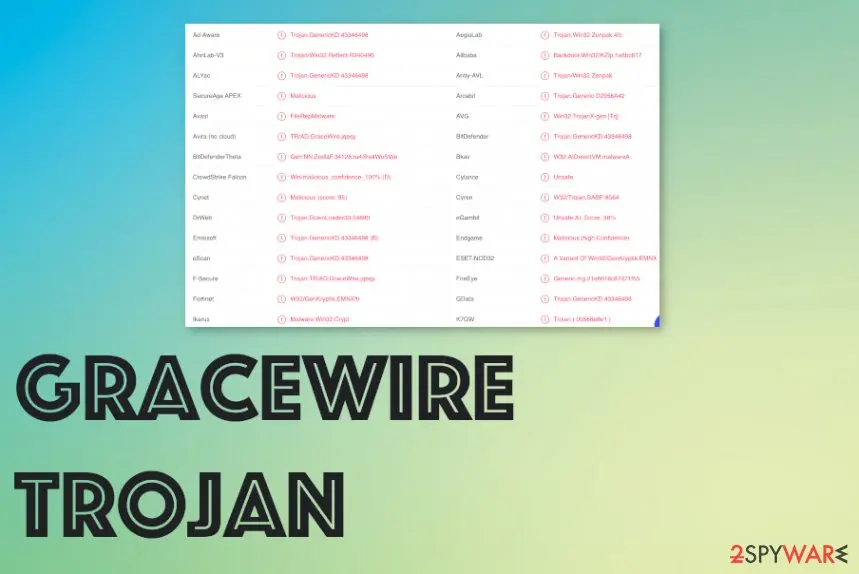 GraceWire virus: gracewire trojan virus