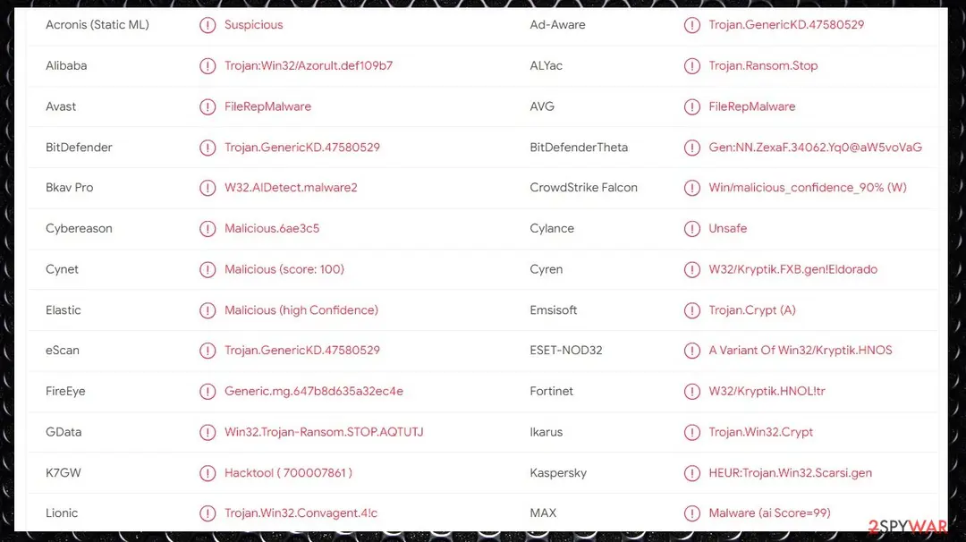 Screenshot of Hgsh ransomware: virus
